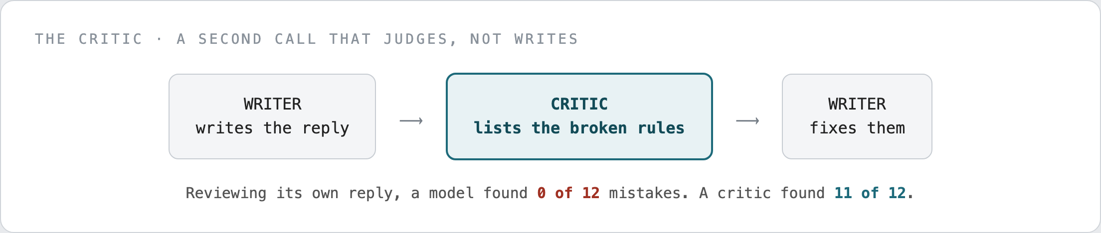 critic