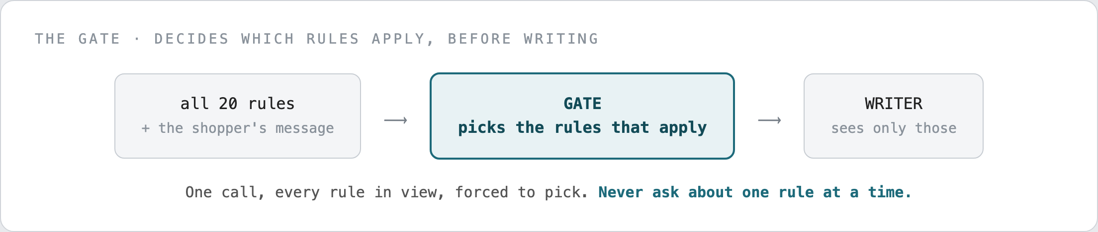 gate