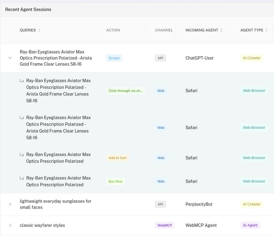 Aigency recent agent sessions: an AI scrape turns into a human click-through, add to cart, and buy now — the full funnel attributed by query, channel, and agent